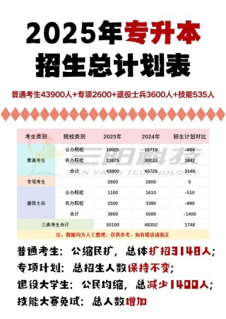 西安思源学院2025专科招生简章：专业目录、计划招生人数及学费