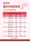 重庆工商大学排名多少位 全国第几（2025最新）