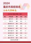 重庆工商大学排名多少位 全国第几（2025最新）