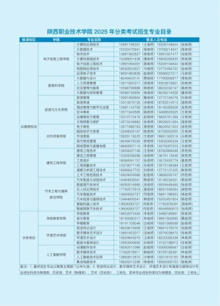2026陕西旅游烹饪职业学院各专业在湖北招生人数、录取分数线（附：招生计划表）