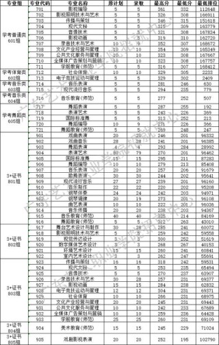 青岛滨海学院各专业2026在江苏招生人数、录取分数线（附：招生计划表）