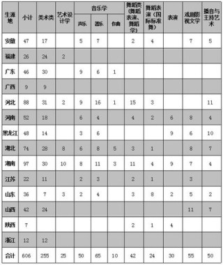 南昌大学会展经济与管理专业怎么样？排名好不好
