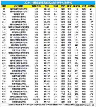 福建外国语言文学类专业大学排名及分数线（2026最新名单）
