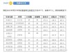 福建学前教育专业大专院校排名（附分数线）