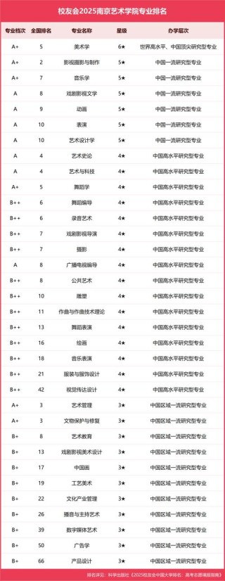 工艺美术专业大学有哪些（2026最新排名榜一览）