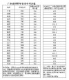广州康大职业技术学院2025年录取分数线是多少「在各省录取最低分」