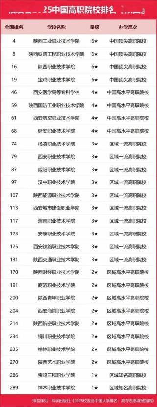 陕西船舶工程技术专业大专院校排名及分数线（一览表）