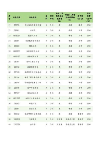 沈阳理工大学在江西2026各专业招生人数、录取分数线（附：招生计划表）
