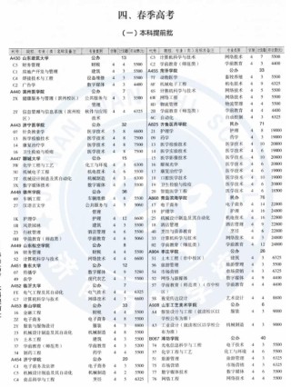 广州涉外经济职业技术学院在山东录取分数线及位次、招生人数「2023-2025招生计划」