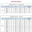 2026陕西考多少分能上云南农业大学「附2022-2025录取分数线」