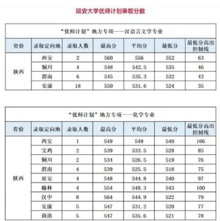 2026陕西考多少分能上云南农业大学「附2022-2025录取分数线」