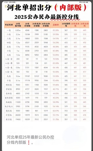 廊坊卫生职业学院在河北录取位次、分数线、招生人数「2023-2025招生计划」