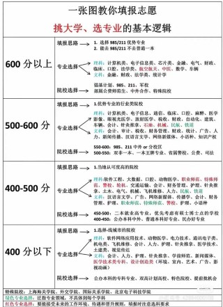 2026年重庆高考志愿填报时间和截止时间（附志愿填报规则指南）
