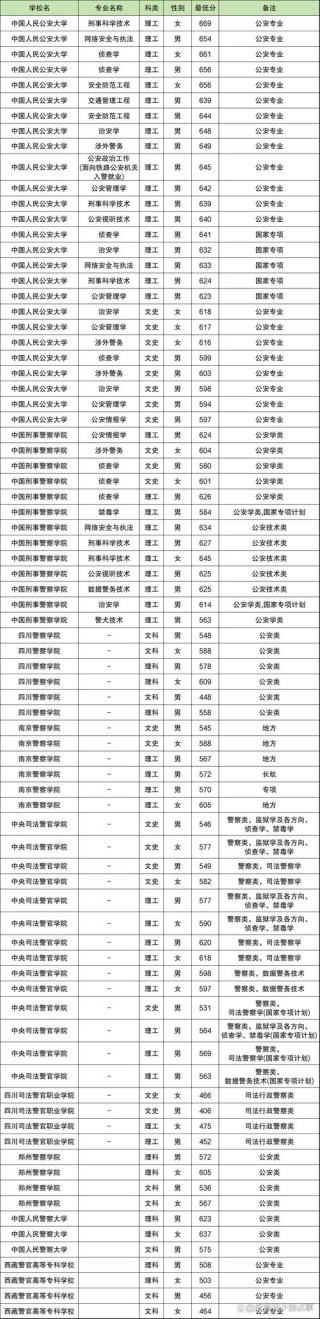 四川警察学院各专业2026在江西招生人数、录取分数线（附：招生计划表）