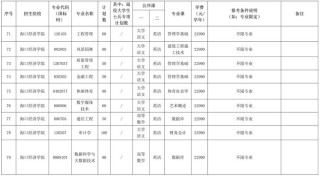 闽北职业技术学院在海南录取分数线、位次、招生人数（2023-2025招生计划）