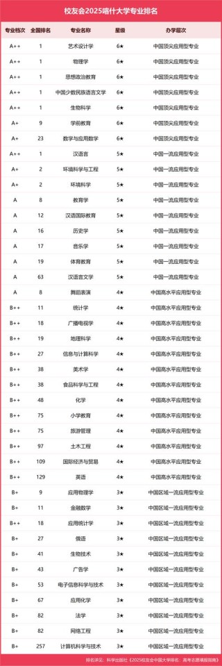 喀什地区有哪些大学？喀什地区的大学排名2026最新（附分数线）