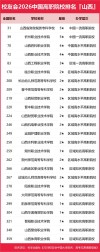 山西的大学排名（2026最新排名一览表）