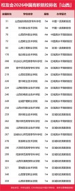 山西的大学排名（2026最新排名一览表）