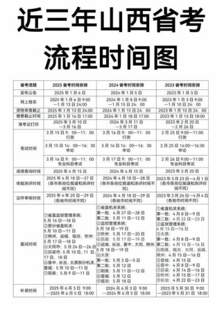 2026山西高考出分时间是几点（具体查分时间表）