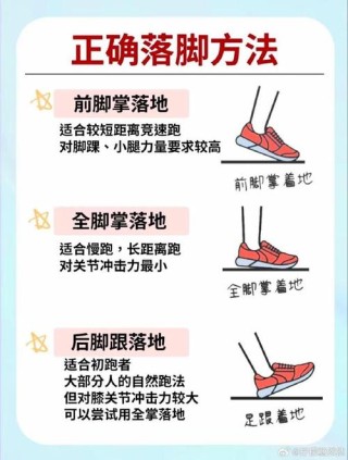 谈跑步脚要怎么着地