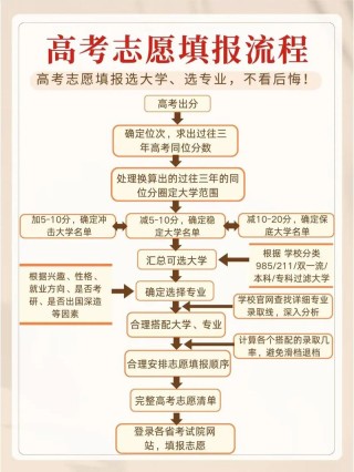 阳光高考网怎么使用？阳光高考网模拟填报志愿三大隐藏功能！