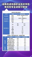 湖南铁道职业技术学院在黑龙江2026各专业招生人数、录取分数线（附：招生计划表）
