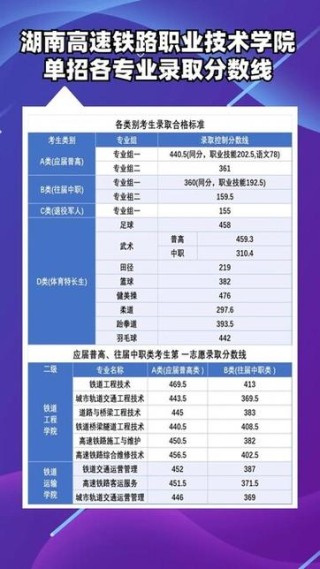 湖南铁道职业技术学院在黑龙江2026各专业招生人数、录取分数线（附：招生计划表）