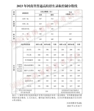 楚雄师范学院各专业2026在河南招生人数、录取分数线（附：招生计划表）