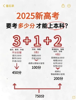 2025年齐鲁理工学院在四川录取分数线是多少（2025~2023近三年分数位次）