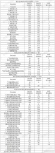 广西高考排名93000-94000位次能上什么大学（2026历史类）