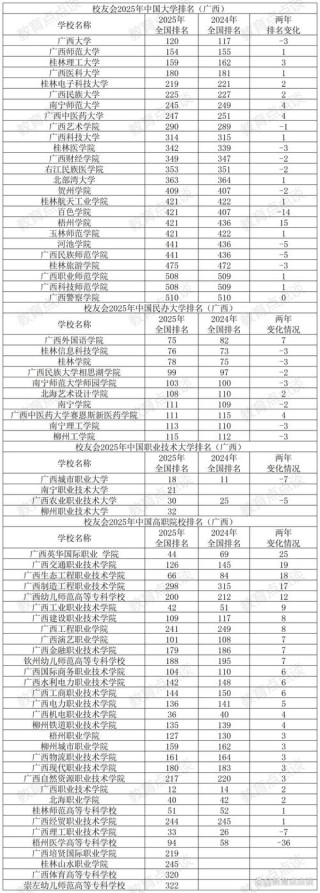 广西高考排名93000-94000位次能上什么大学（2026历史类）