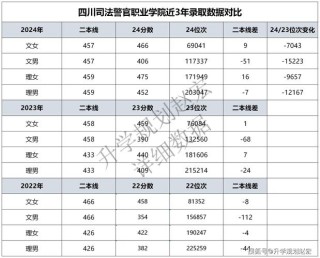德阳有哪些大学？德阳的大学排名2026最新（附分数线）