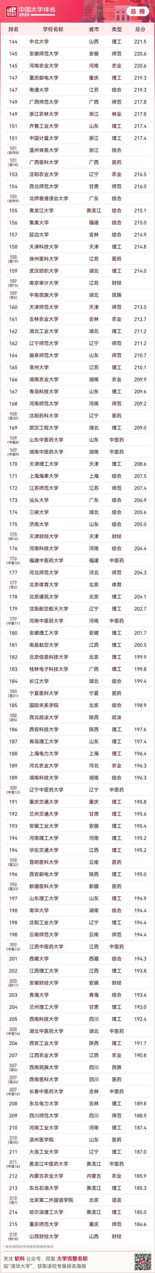 中国共产党历史专业大学有哪些（最新排名榜一览2026）