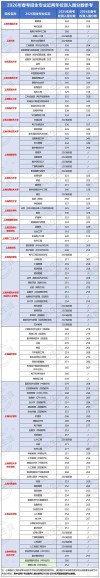 岳阳现代服务职业学院在湖北2026各专业招生人数、录取分数线（附：招生计划表）