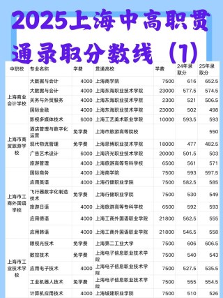2025年上海应用技术大学在四川录取分数线是多少（2025~2023近三年分数位次）