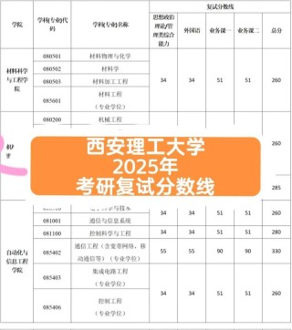 四川考多少分能上西安理工大学高科学院2026「附2022-2025录取分数线」