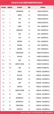 浙江越秀外国语学院2025年录取分数线（在各省录取最低分是多少）