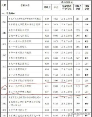 2025年南京农业大学在广西录取分数线是多少（2025~2023近三年分数位次）