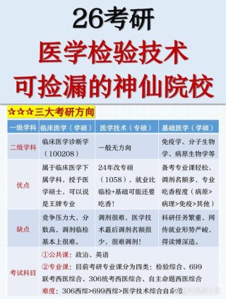 湖北中医药大学医学实验技术专业怎么样？排名好不好