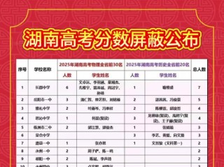 湖南高考排名57000-58000位次能上什么大学（2026物理类）