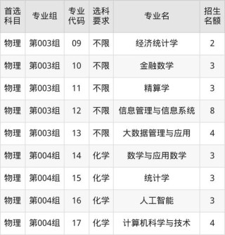 山东财经大学各专业在黑龙江招生人数、录取分数线2026（附：招生计划表）