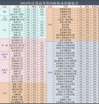 江苏大学各专业在黑龙江招生人数、录取分数线2026（附：招生计划表）