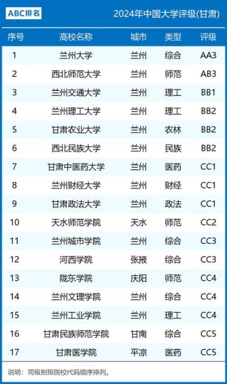 甘肃高考排名45000-46000位次能上什么大学（2026历史类）