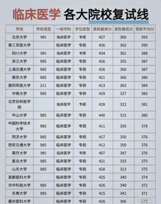 2025沈阳医学院录取分数线公布（附2024投档线对比）