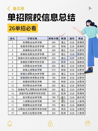 安徽大学2026各专业在湖北招生人数、录取分数线（附：招生计划表）