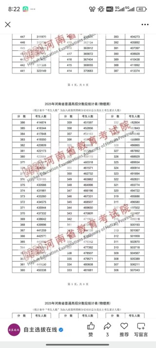 河南高考一分一段表2026完整版（物理+历史）「含2025-2023」