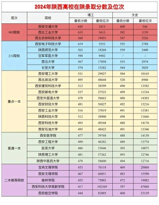陕西高考排名21000-22000位次能上什么大学（2026物理类）
