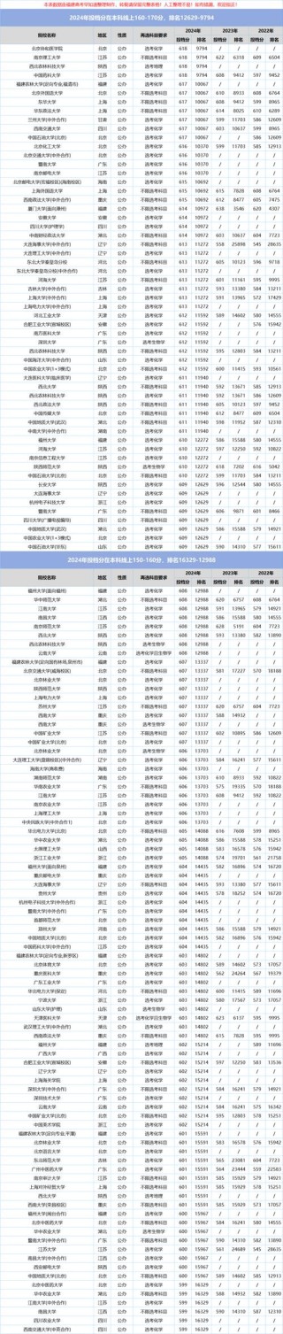 福建高考排名79000-80000位次能上什么大学（2026物理类）