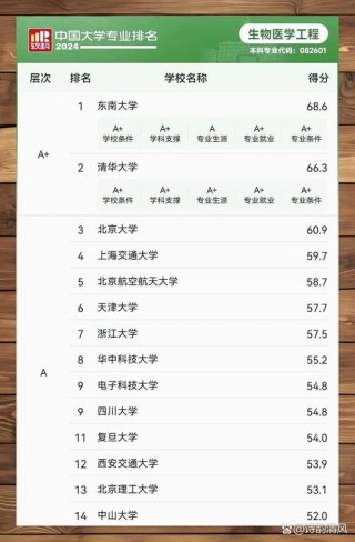 重庆生物医学工程类专业大学排名及分数线（2026最新名单）