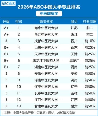 中医学专业大学有哪些（最新排名榜一览2026）